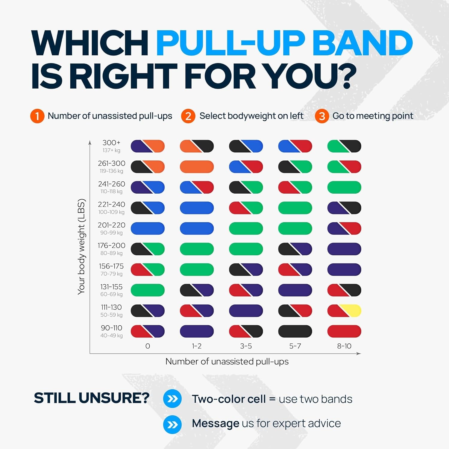 Pull-Up Resistance Band | Strength Training & Home Gym Power Band